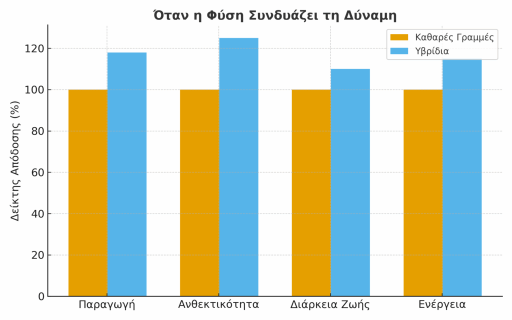 ευφορία των νόθων